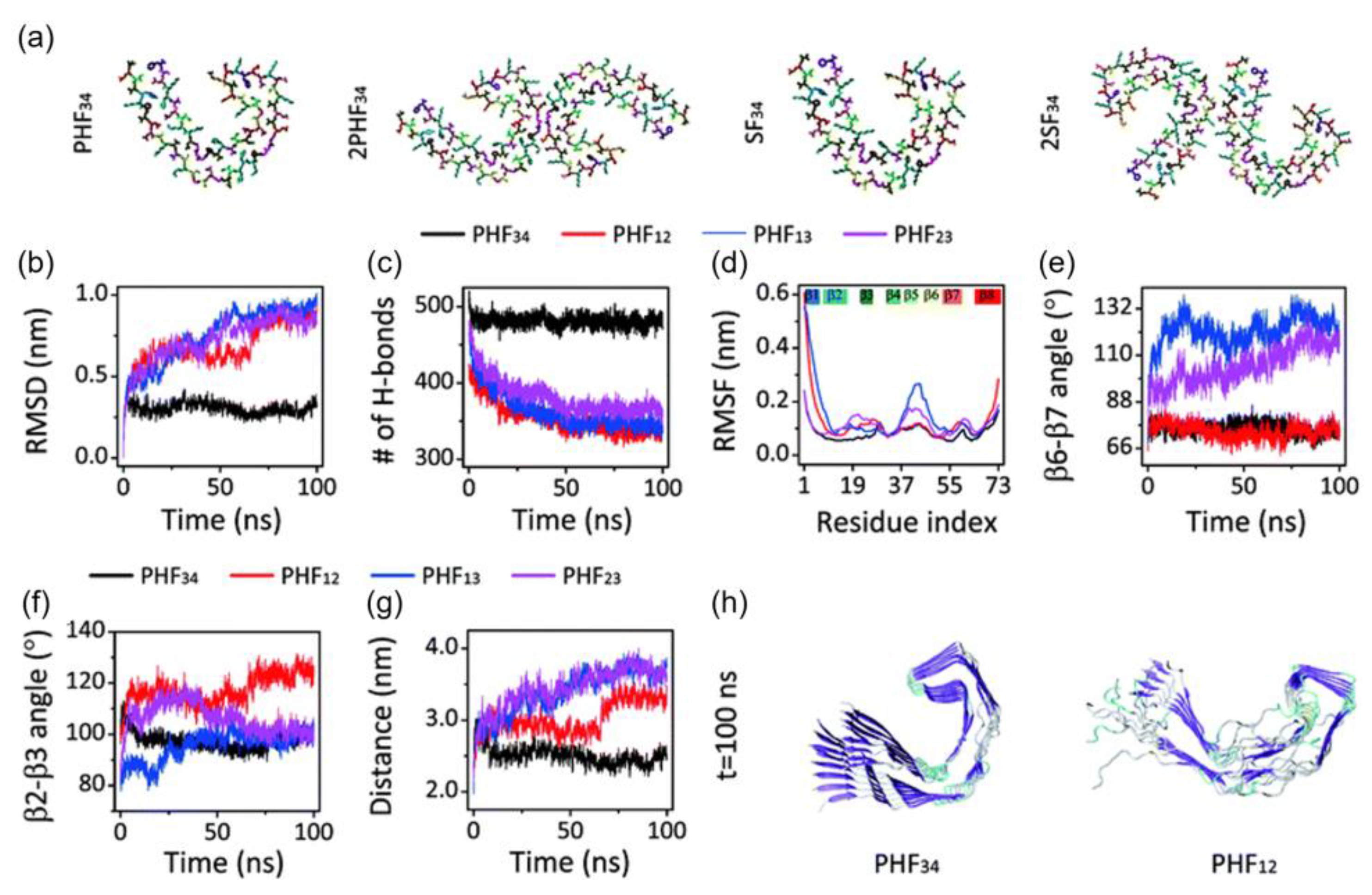 Membranes 13 00277 g006