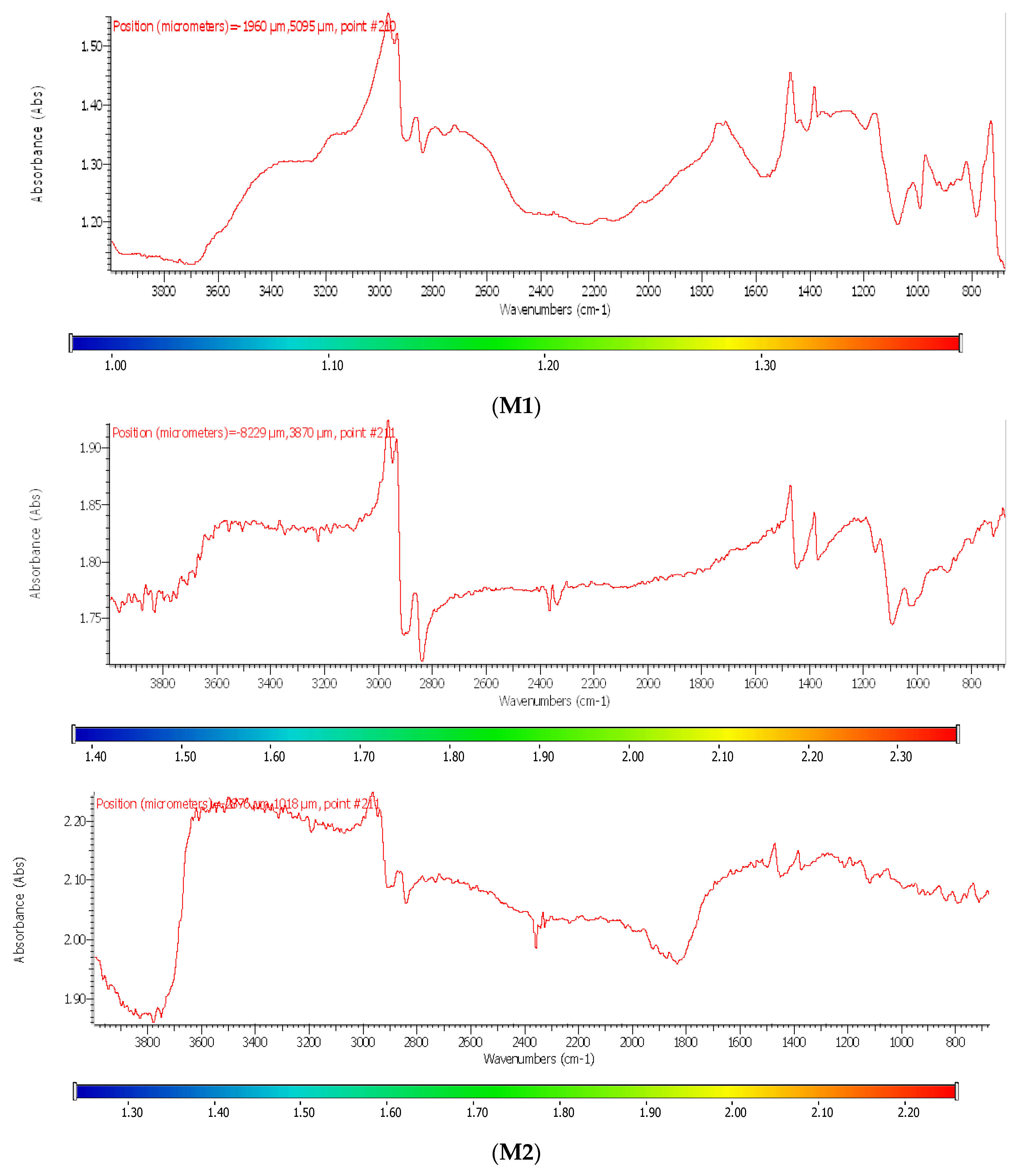 Membranes 13 00282 g009a