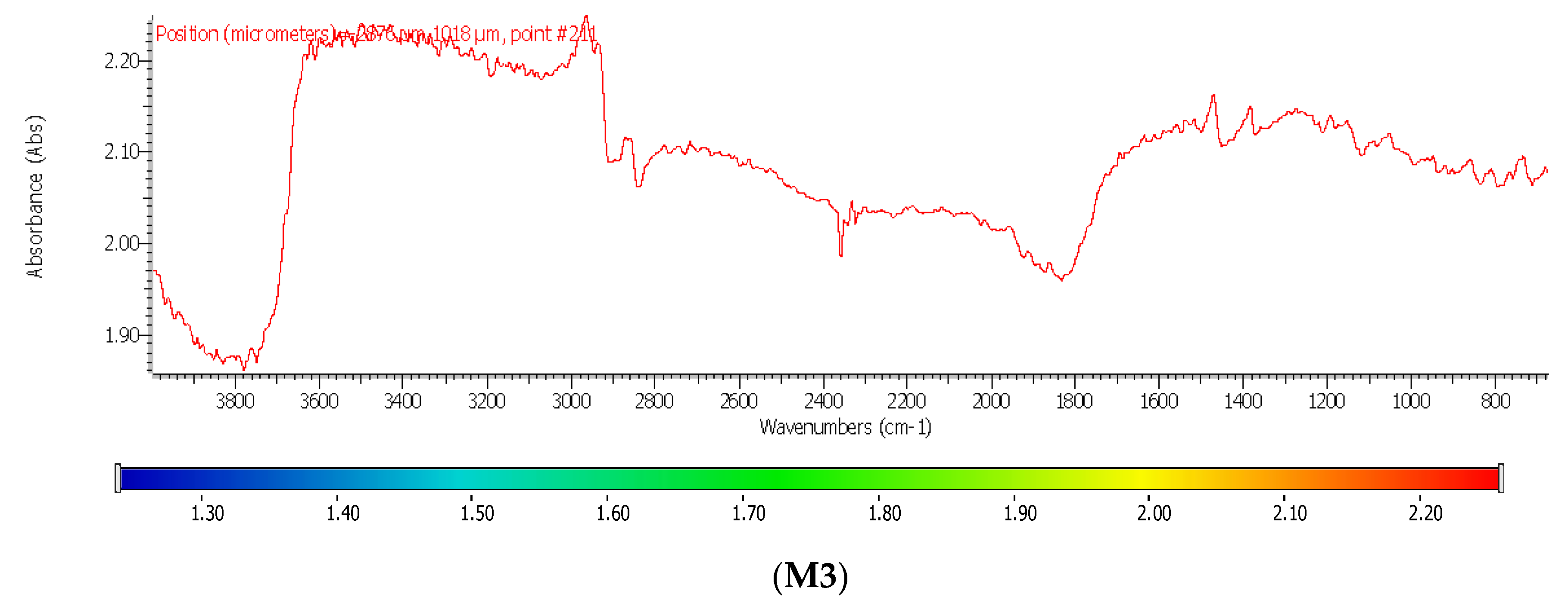 Membranes 13 00282 g009b