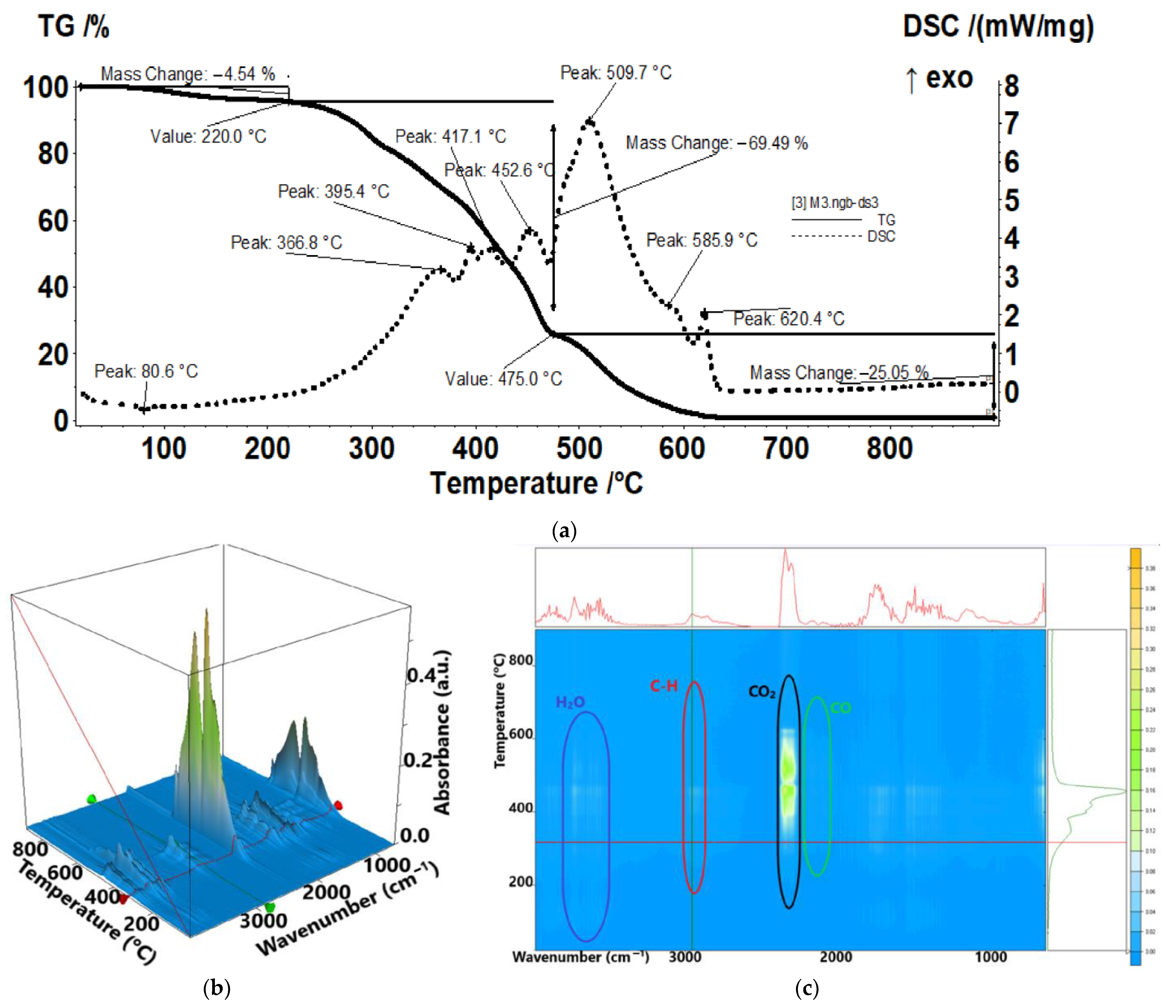 Membranes 13 00282 g012