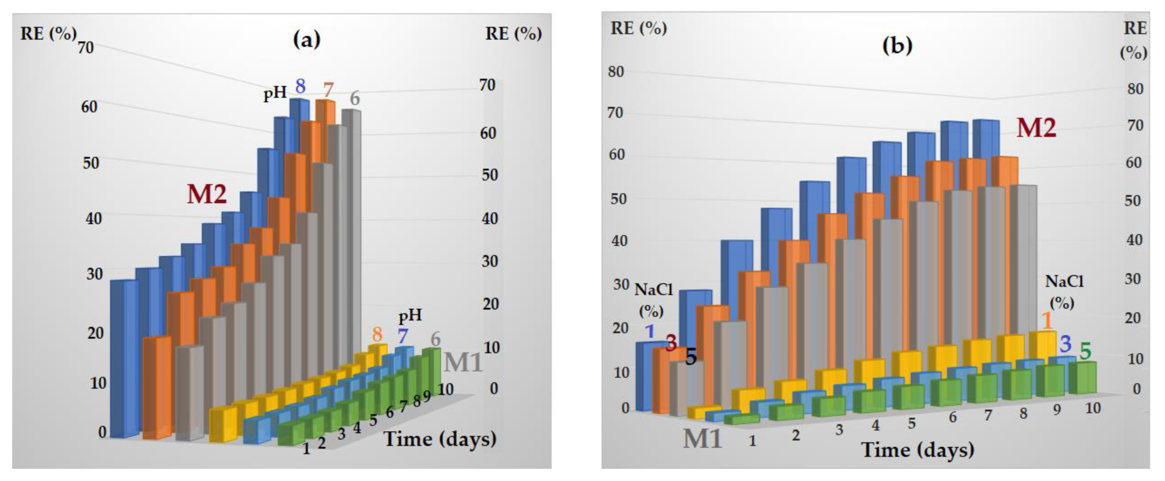 Membranes 13 00282 g015