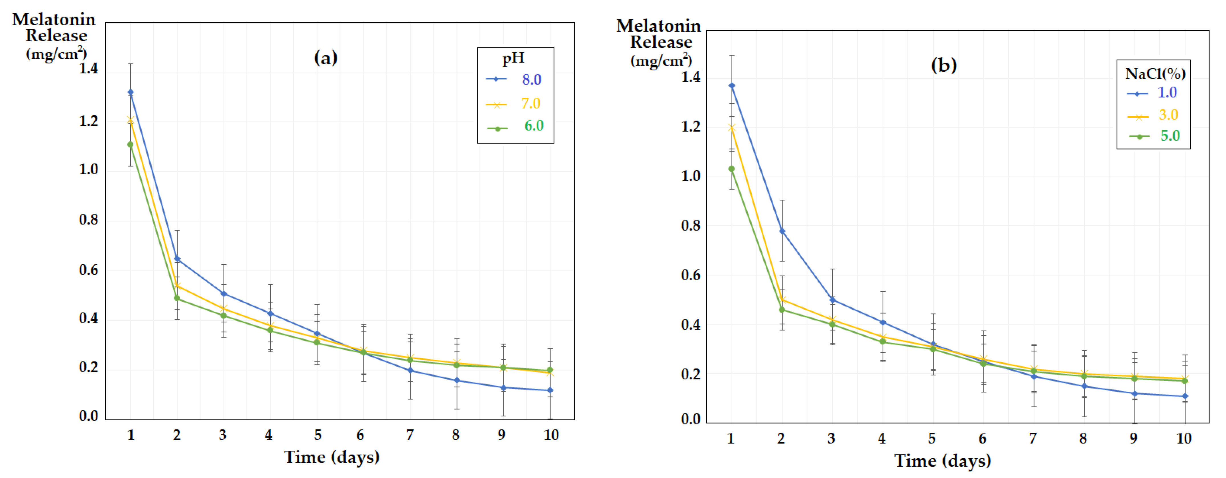 Membranes 13 00282 g017