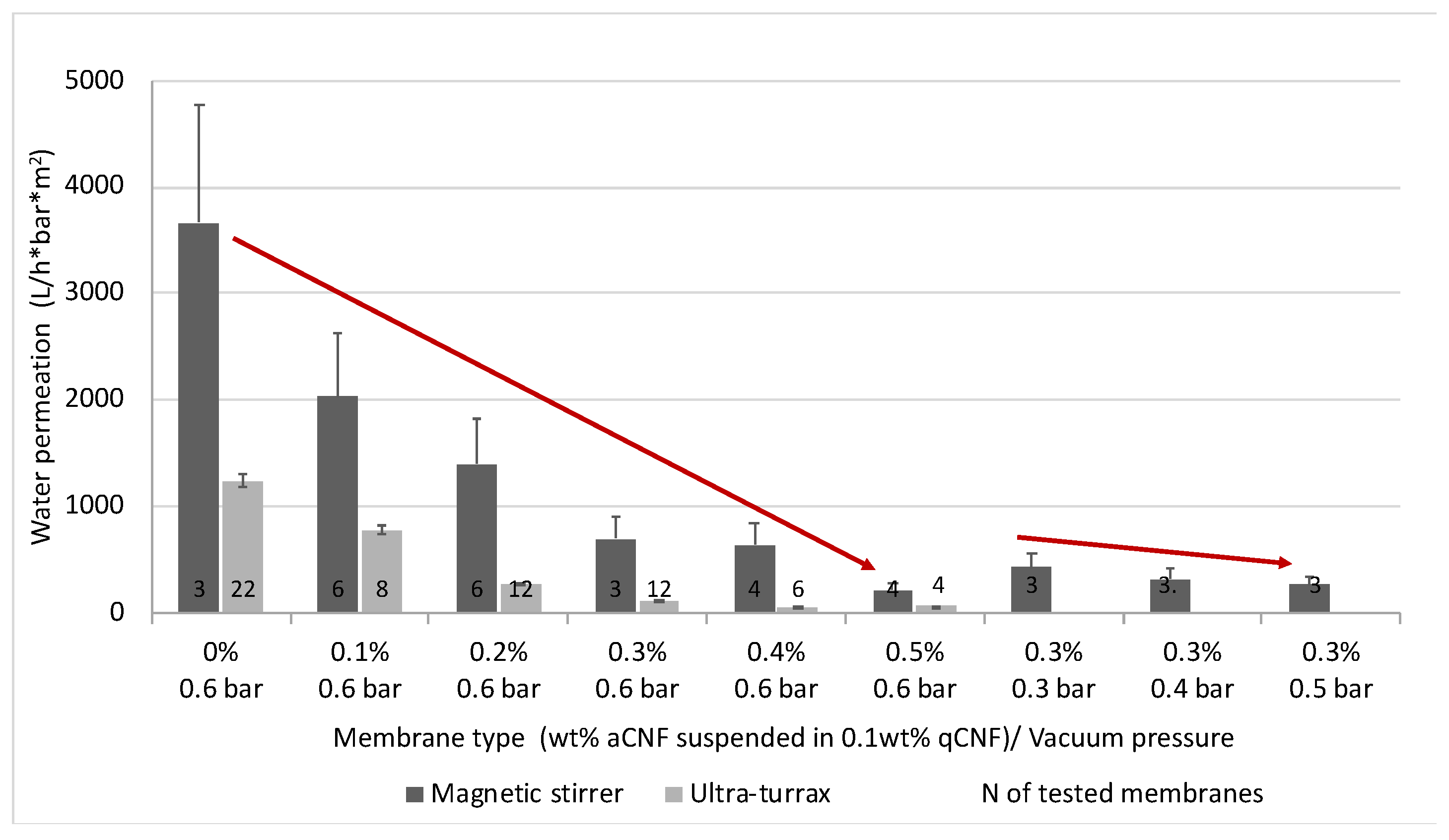 Membranes 13 00284 g005
