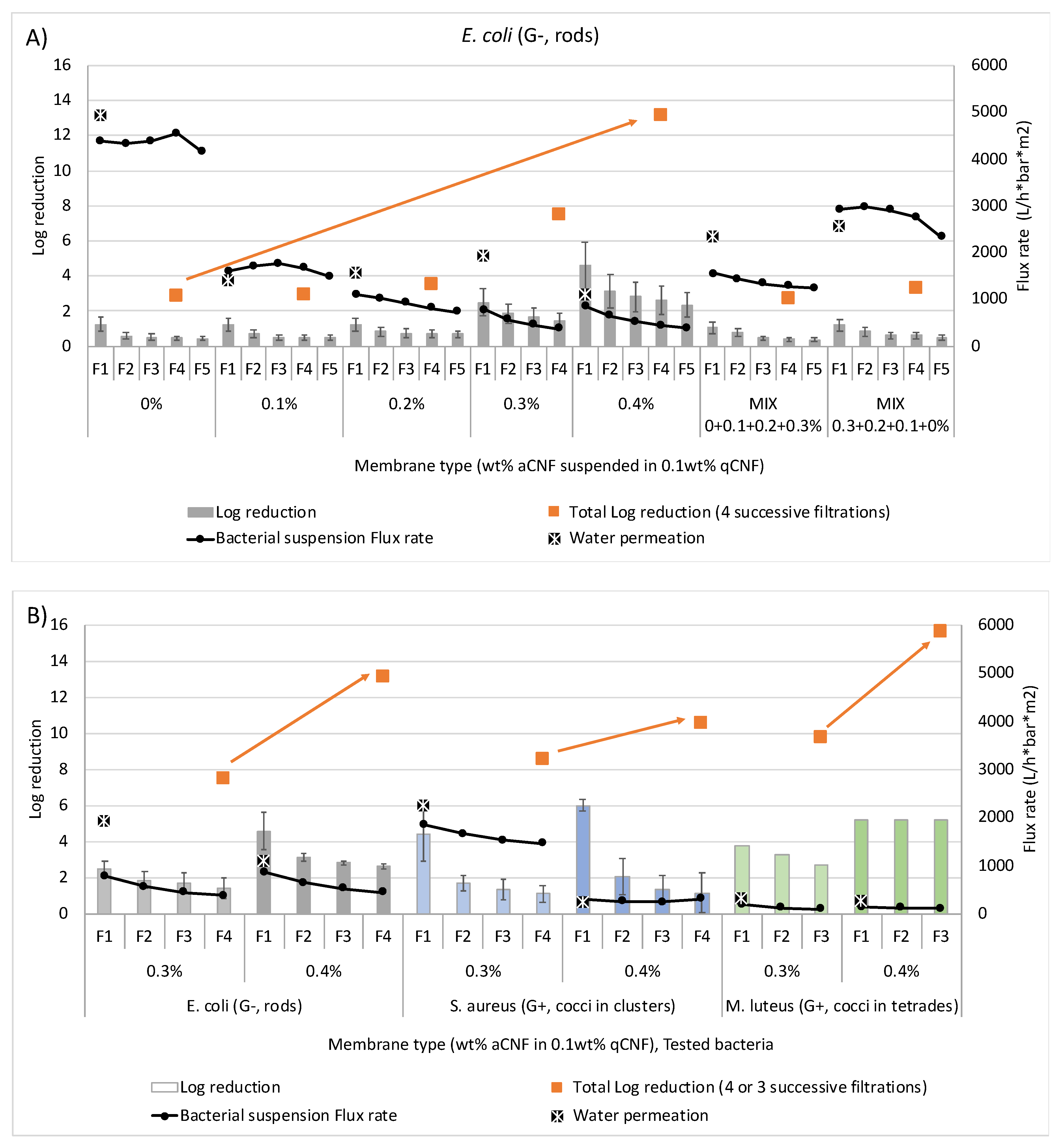 Membranes 13 00284 g006