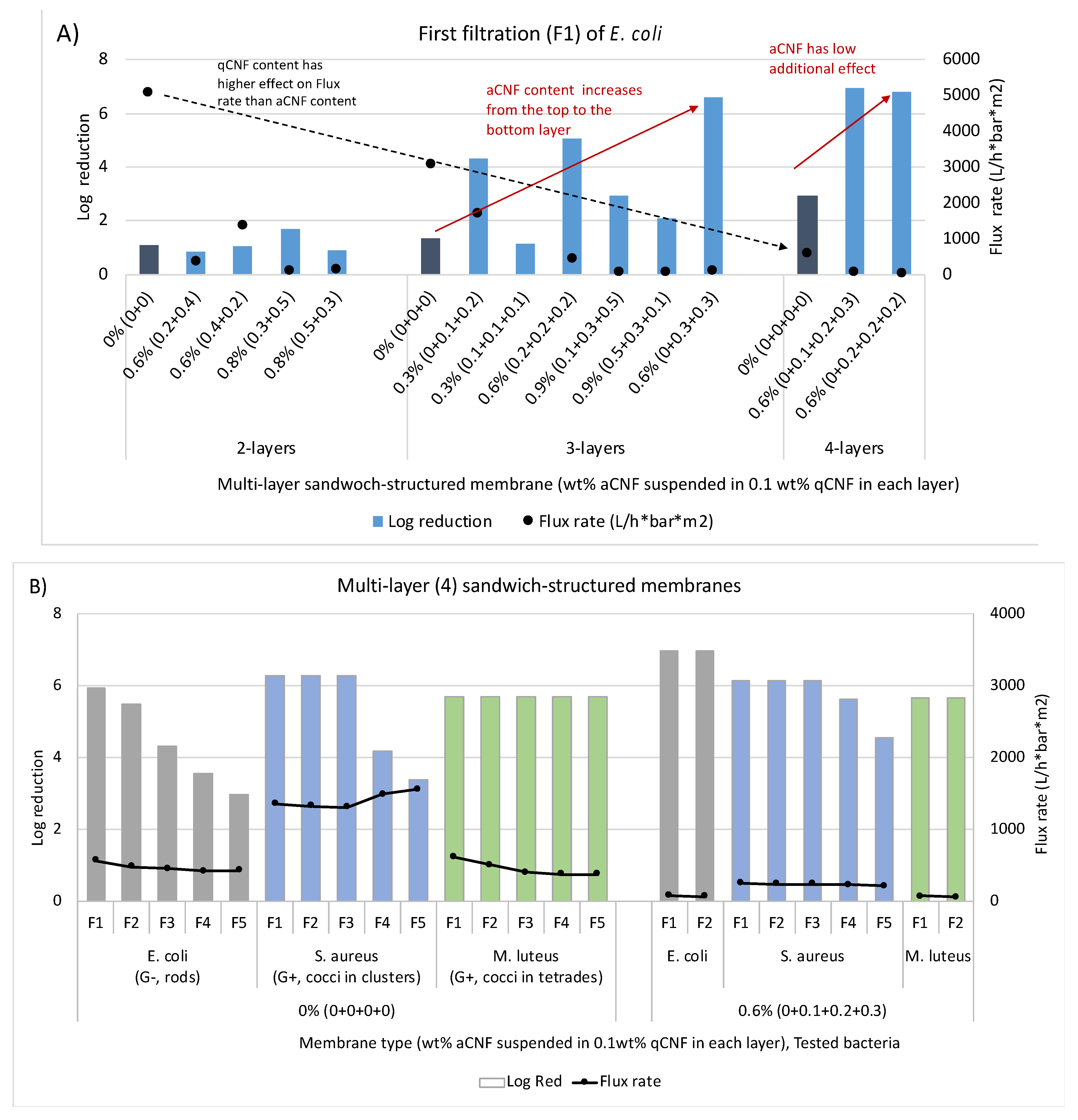 Membranes 13 00284 g008