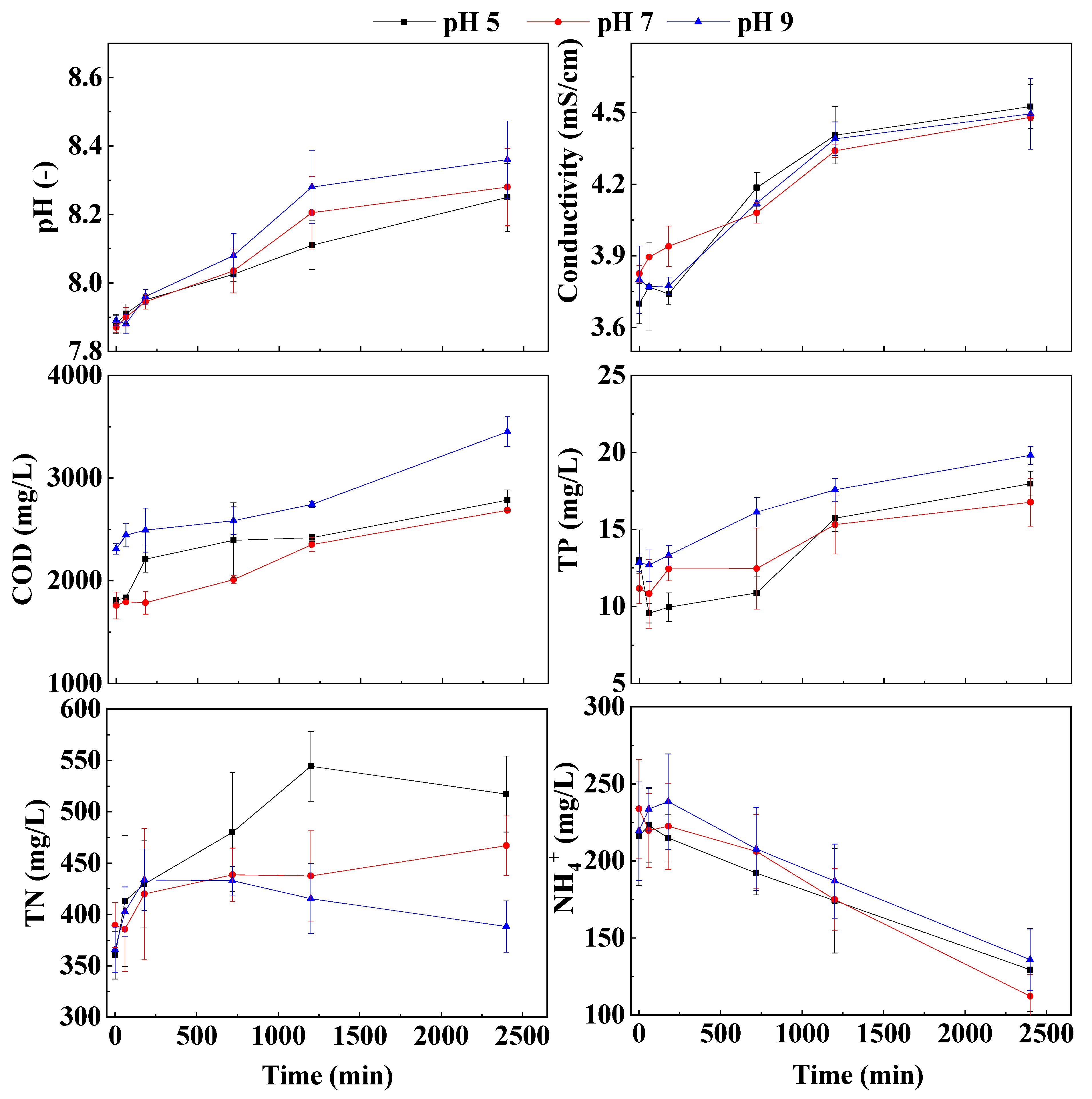 Membranes 13 00288 g003