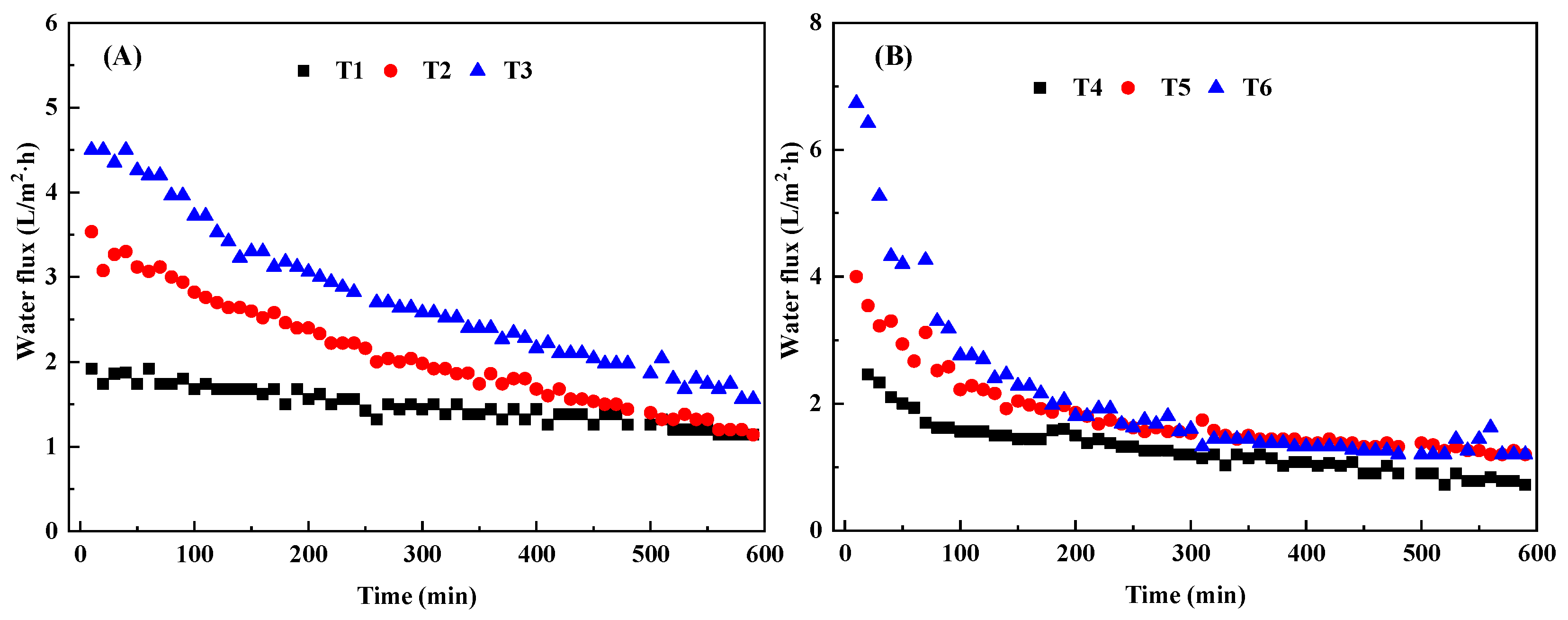 Membranes 13 00288 g004a