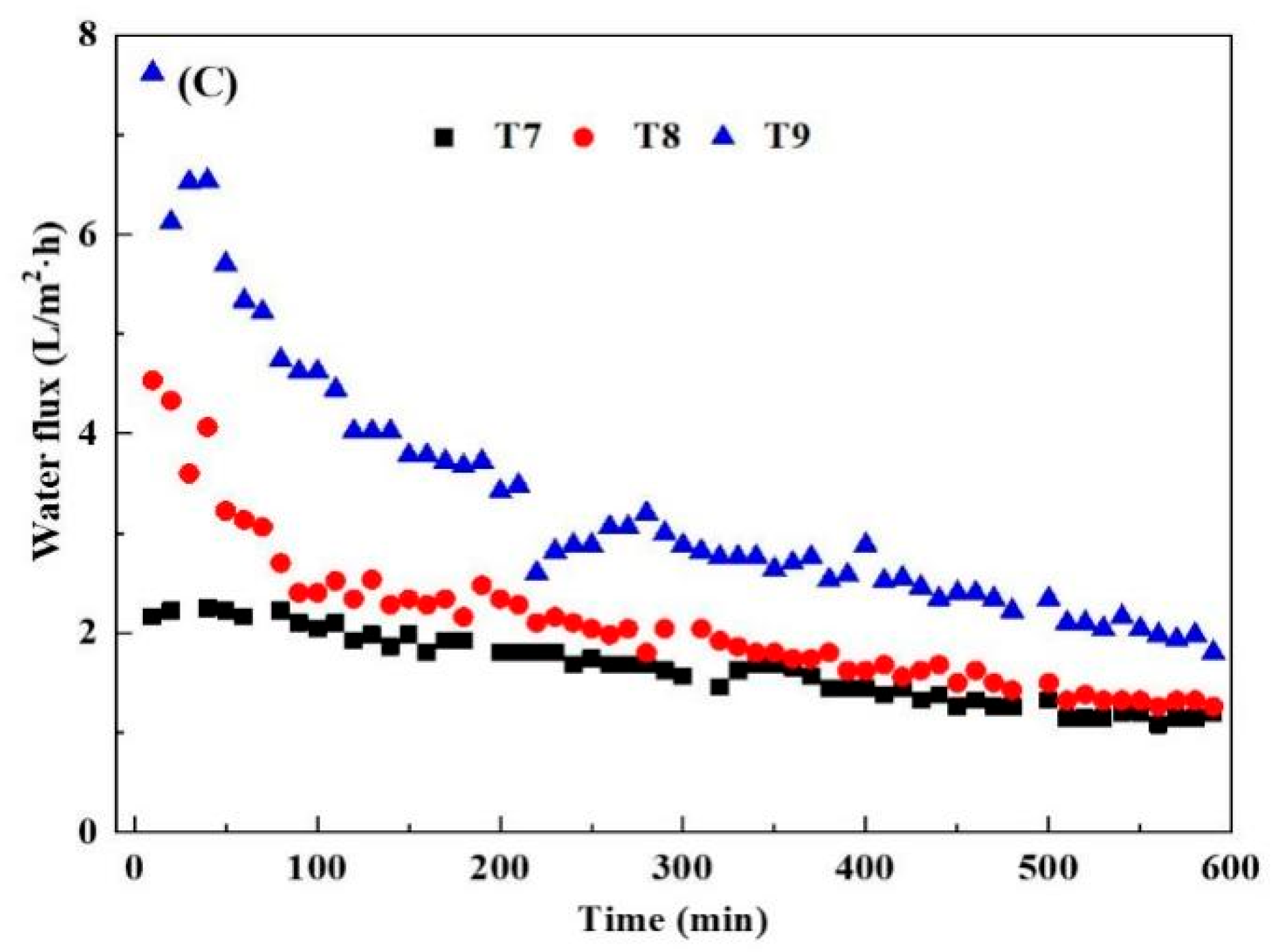 Membranes 13 00288 g004b