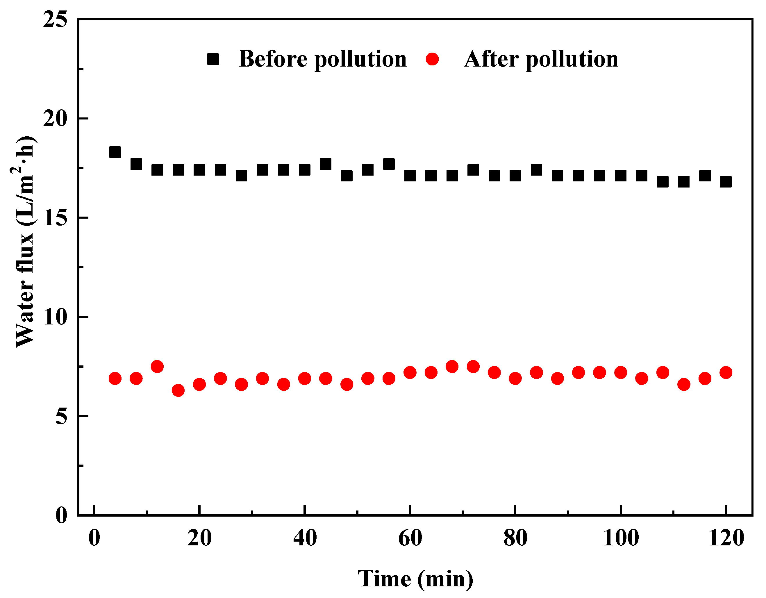 Membranes 13 00288 g005
