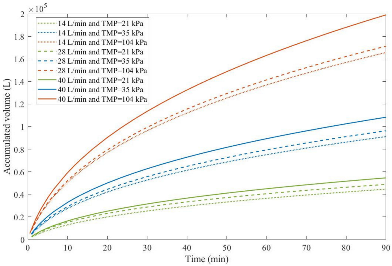 Membranes 13 00290 g003