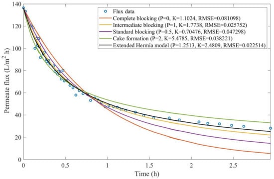 Membranes 13 00290 g0a10