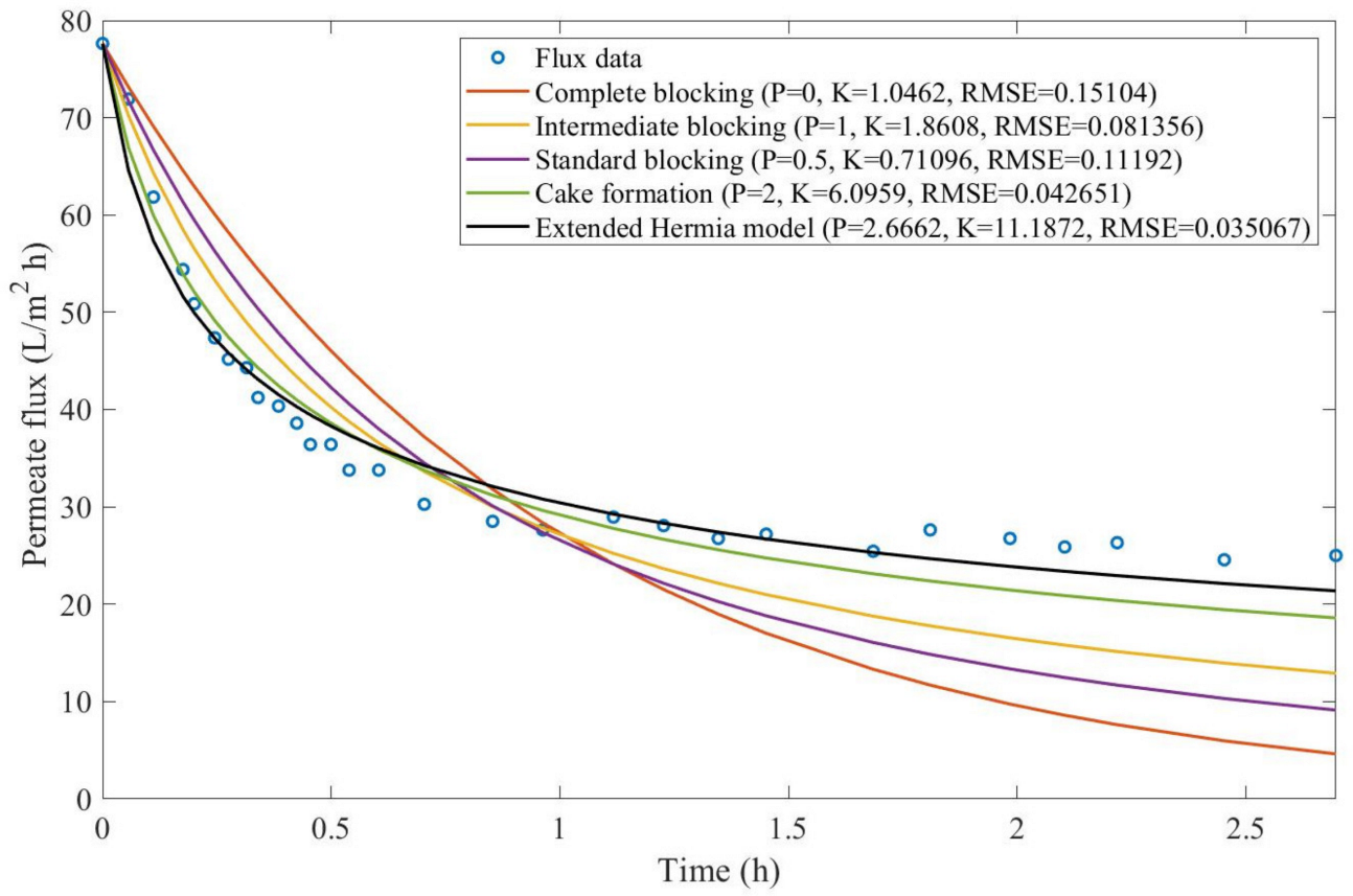 Membranes 13 00290 g0a11