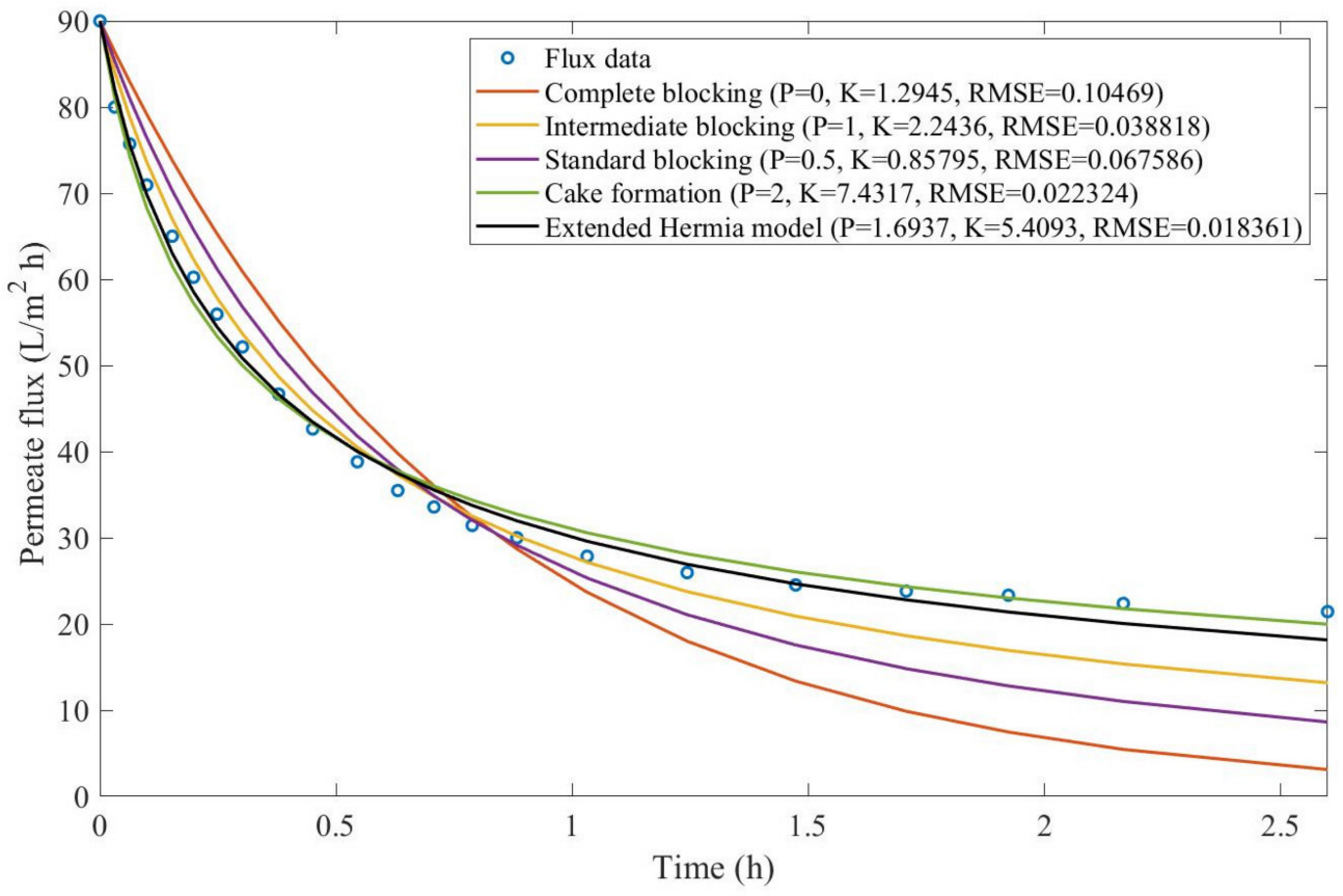 Membranes 13 00290 g0a12