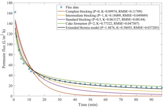 Membranes 13 00290 g0a20