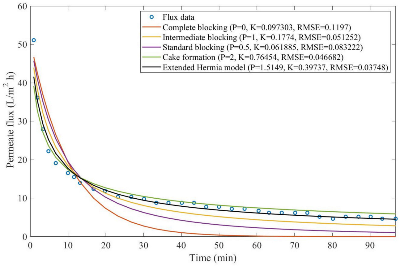 Membranes 13 00290 g0a21