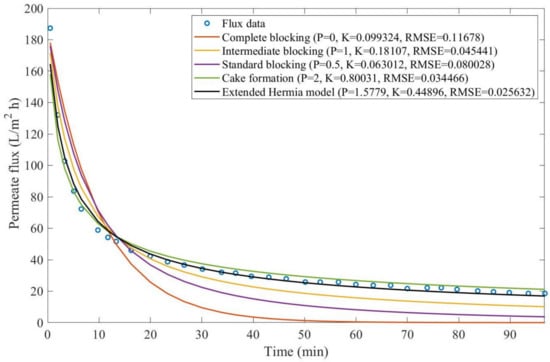 Membranes 13 00290 g0a23