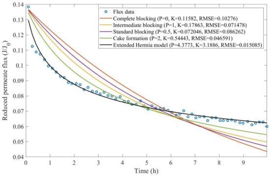 Membranes 13 00290 g0a25