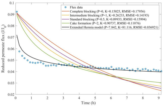 Membranes 13 00290 g0a26