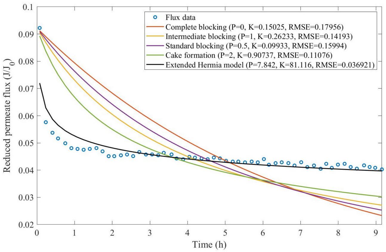 Membranes 13 00290 g0a26