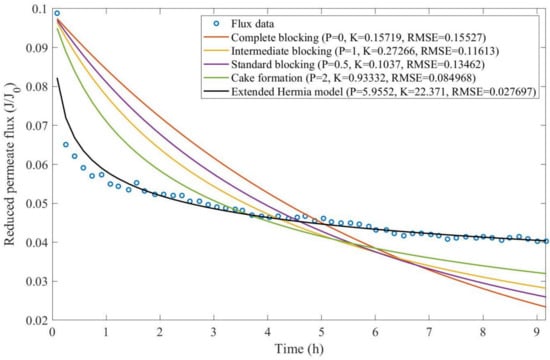 Membranes 13 00290 g0a27