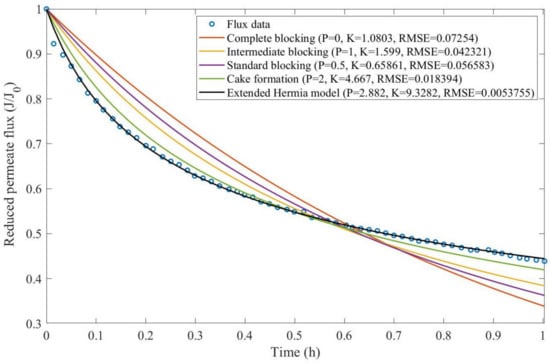 Membranes 13 00290 g0a3