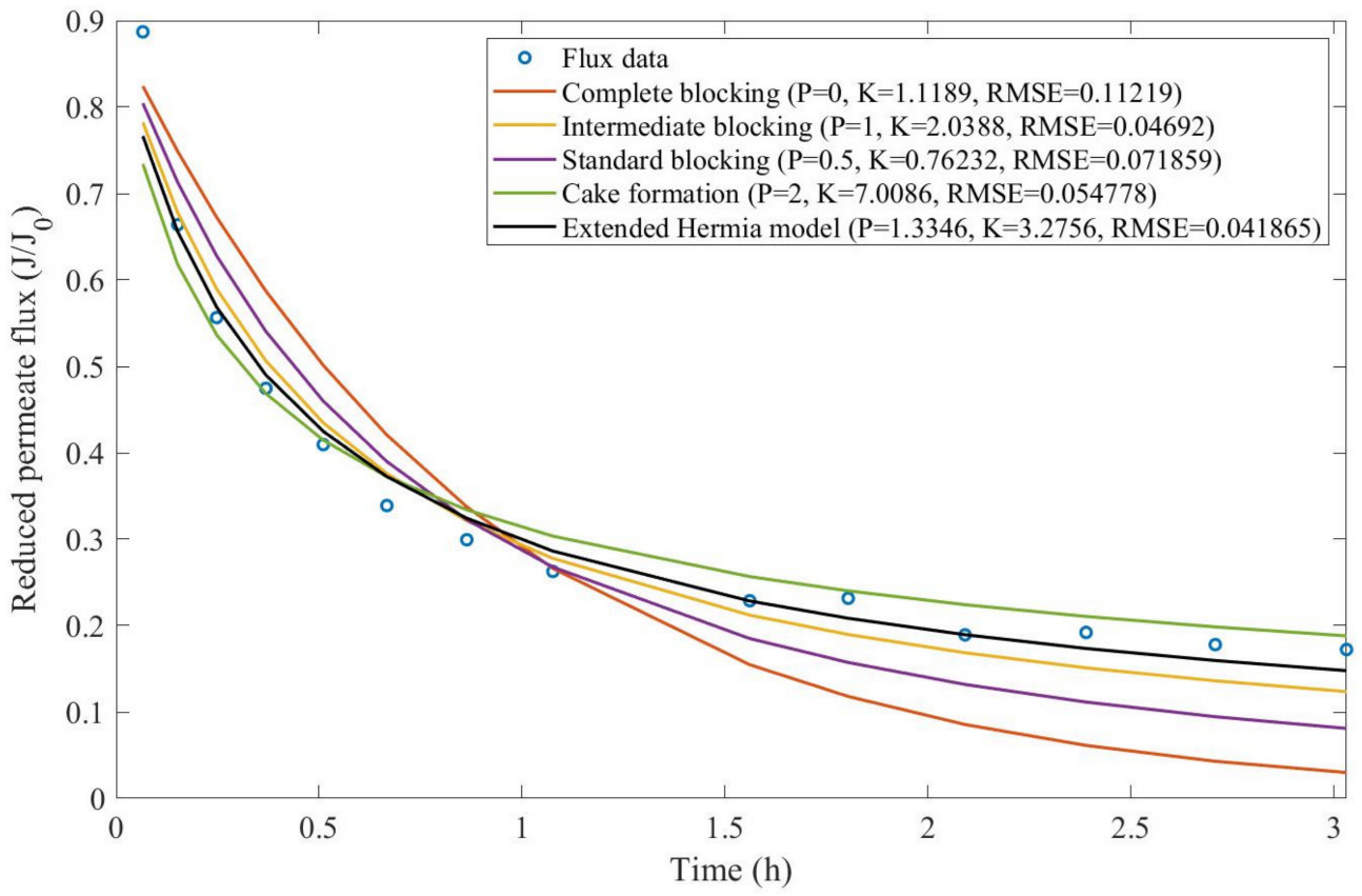 Membranes 13 00290 g0a30