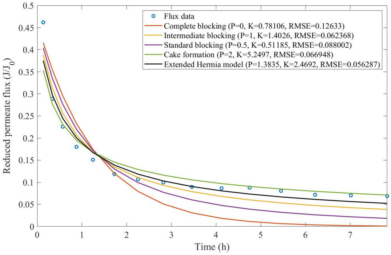 Membranes 13 00290 g0a31