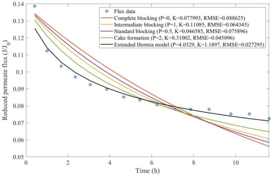 Membranes 13 00290 g0a32