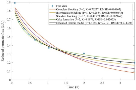 Membranes 13 00290 g0a33