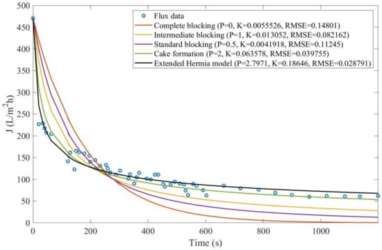 Membranes 13 00290 g0a38
