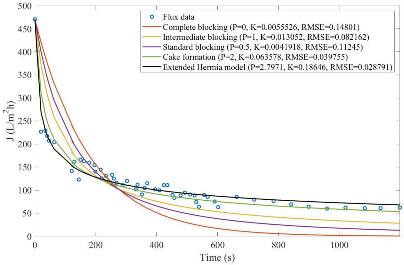 Membranes 13 00290 g0a38