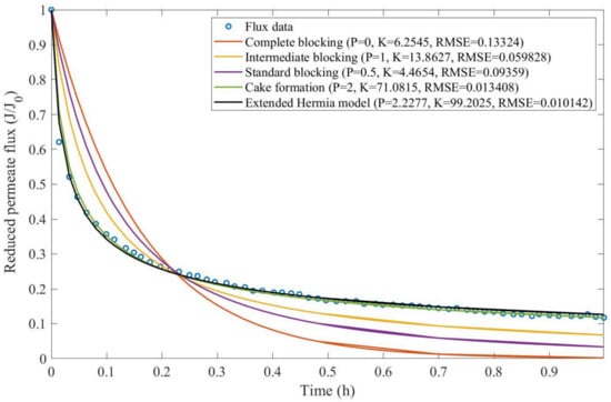 Membranes 13 00290 g0a5