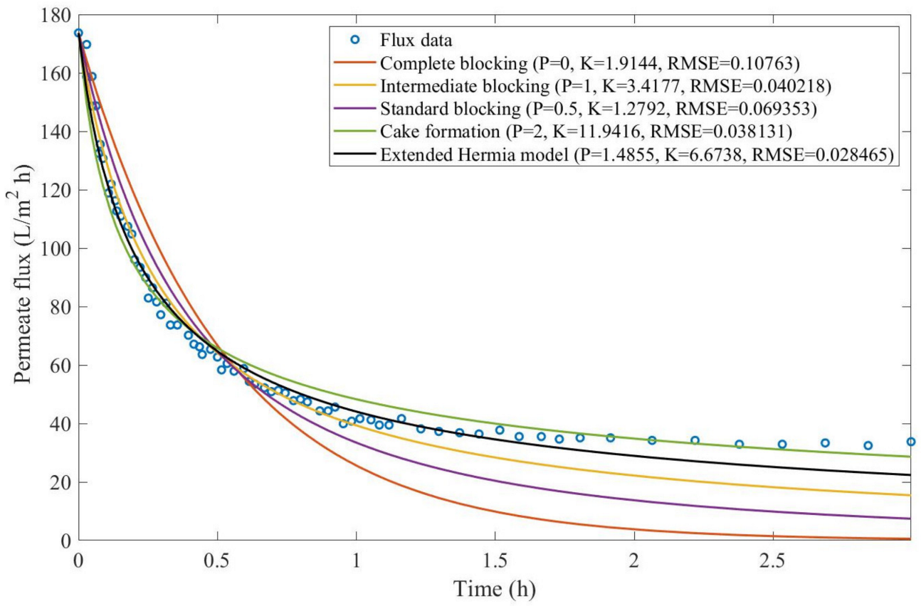 Membranes 13 00290 g0a9