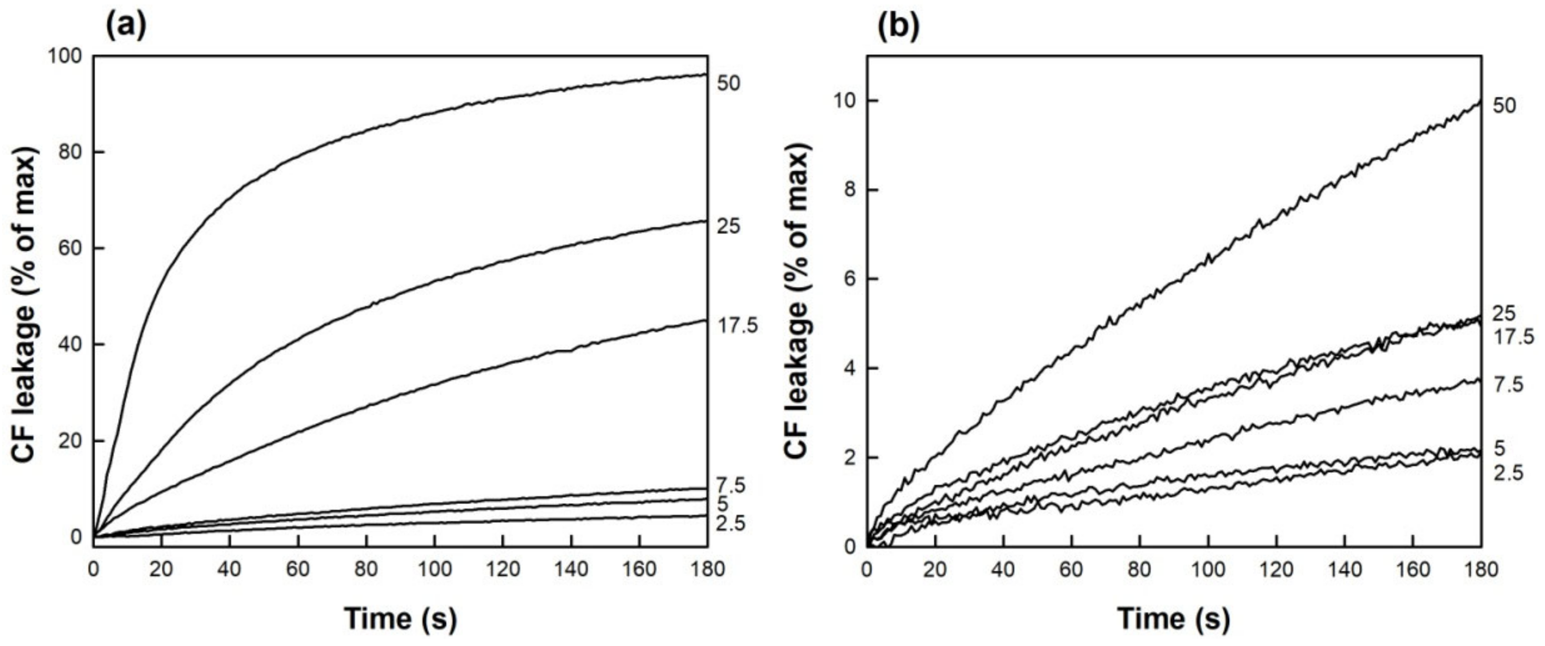 Membranes 13 00292 g002
