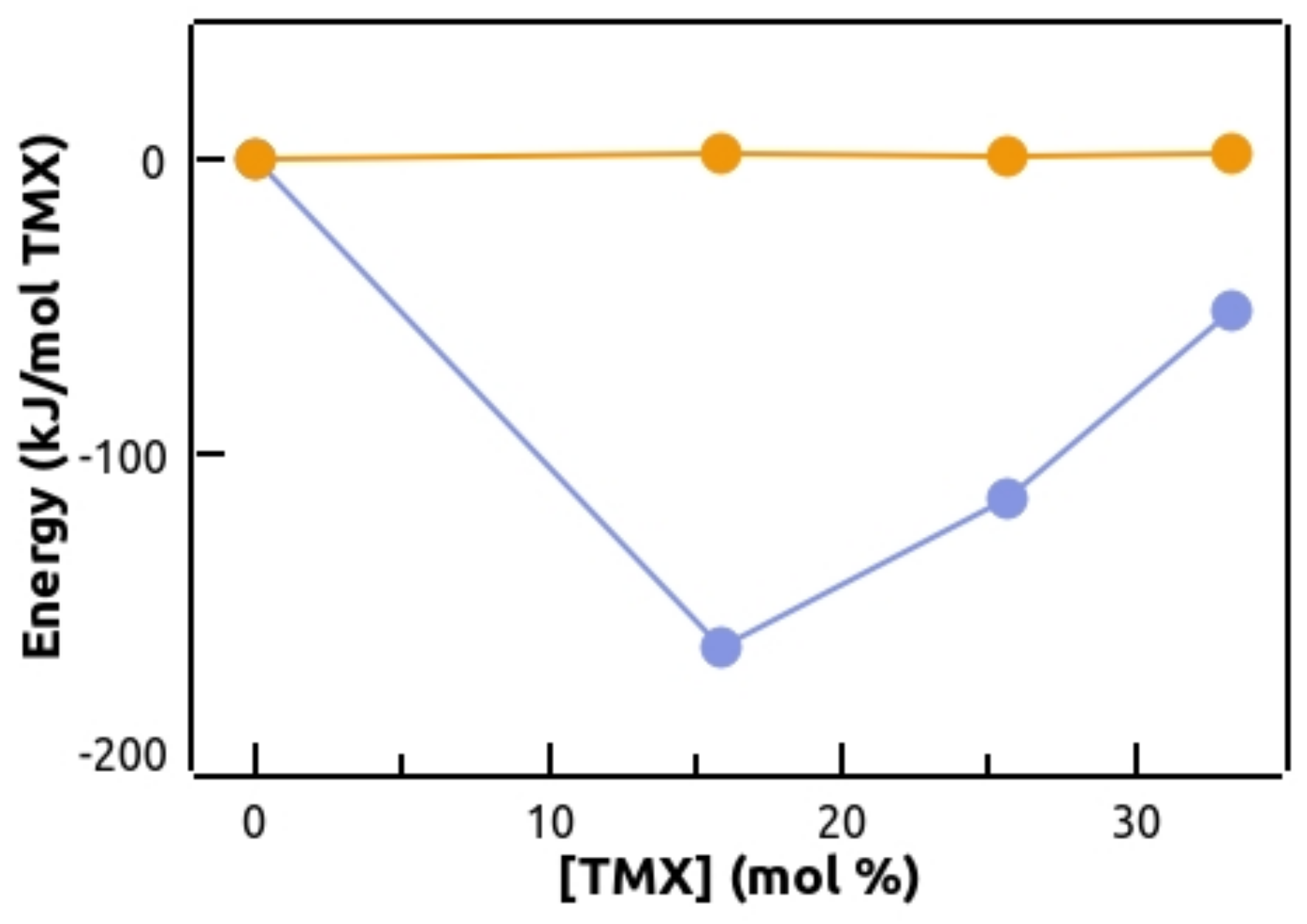 Membranes 13 00292 g007
