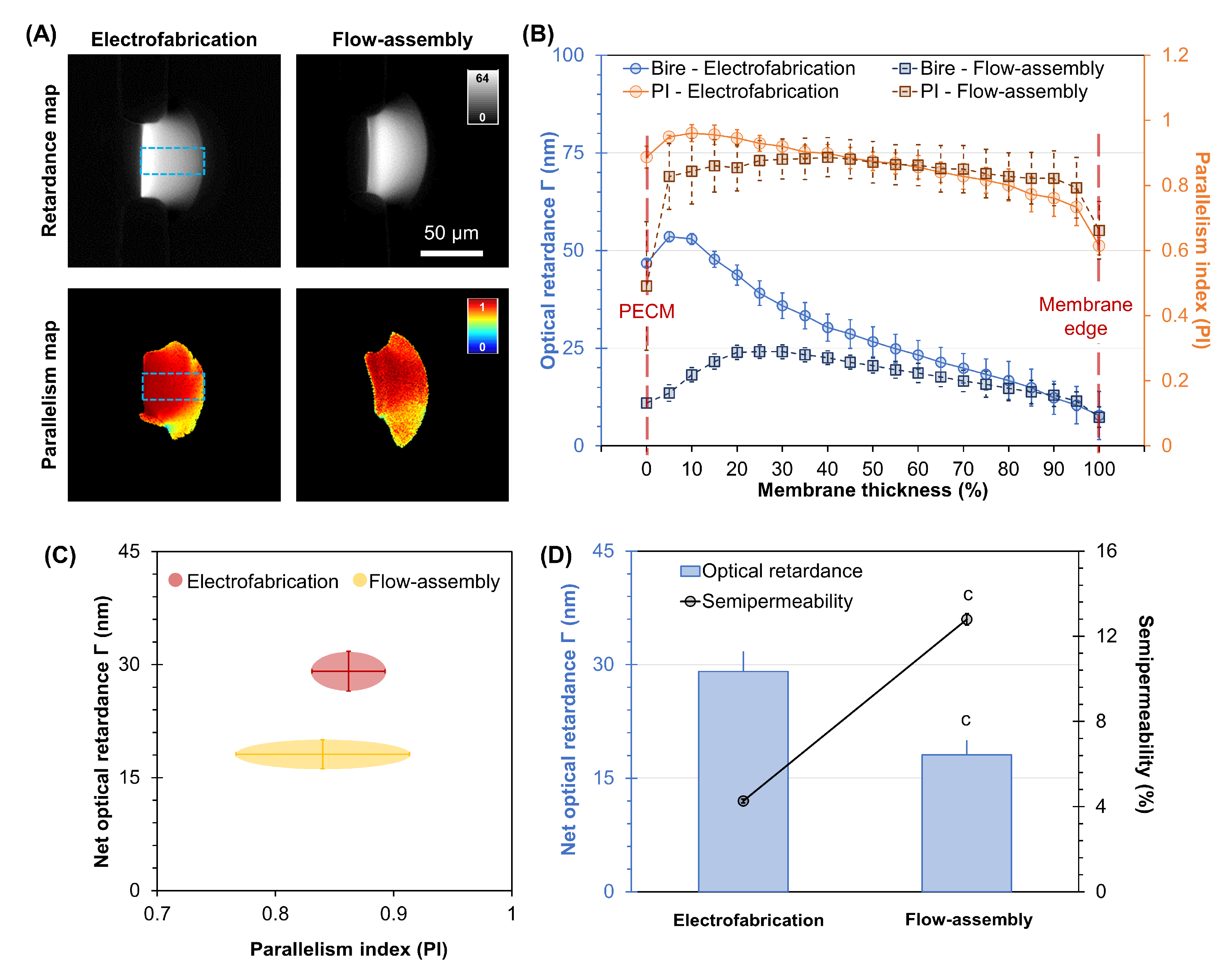 Membranes 13 00294 g006