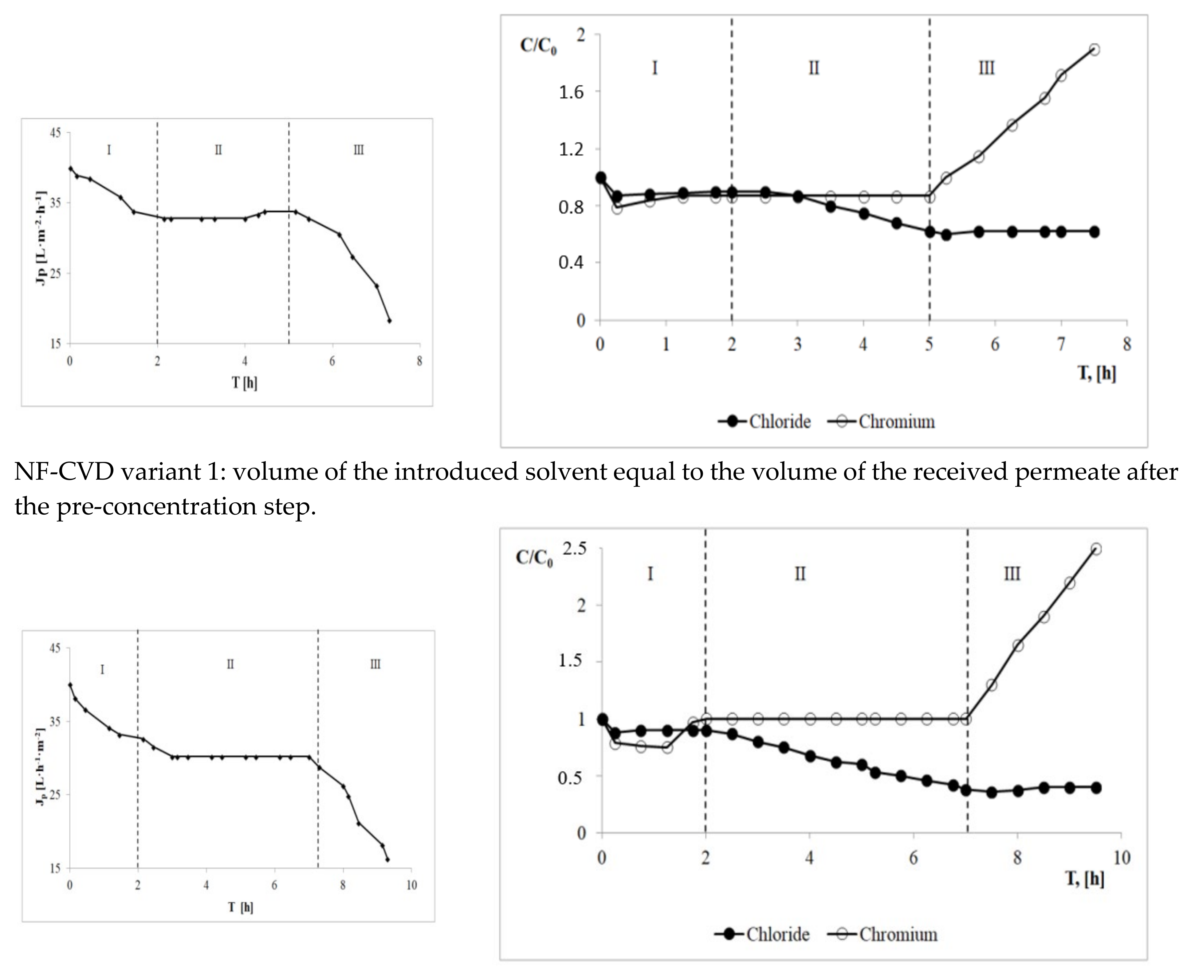 Membranes 13 00295 g003a