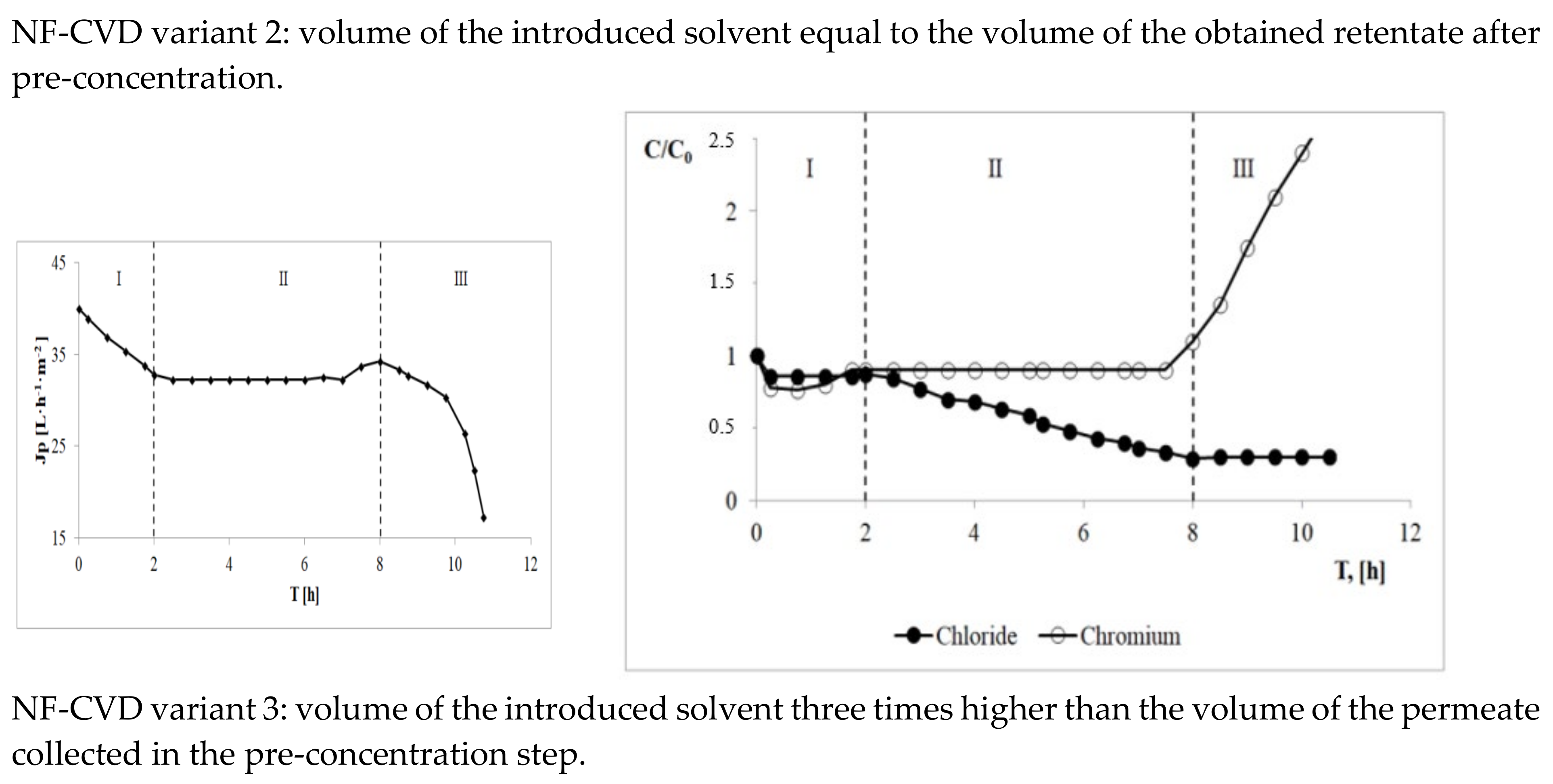 Membranes 13 00295 g003b
