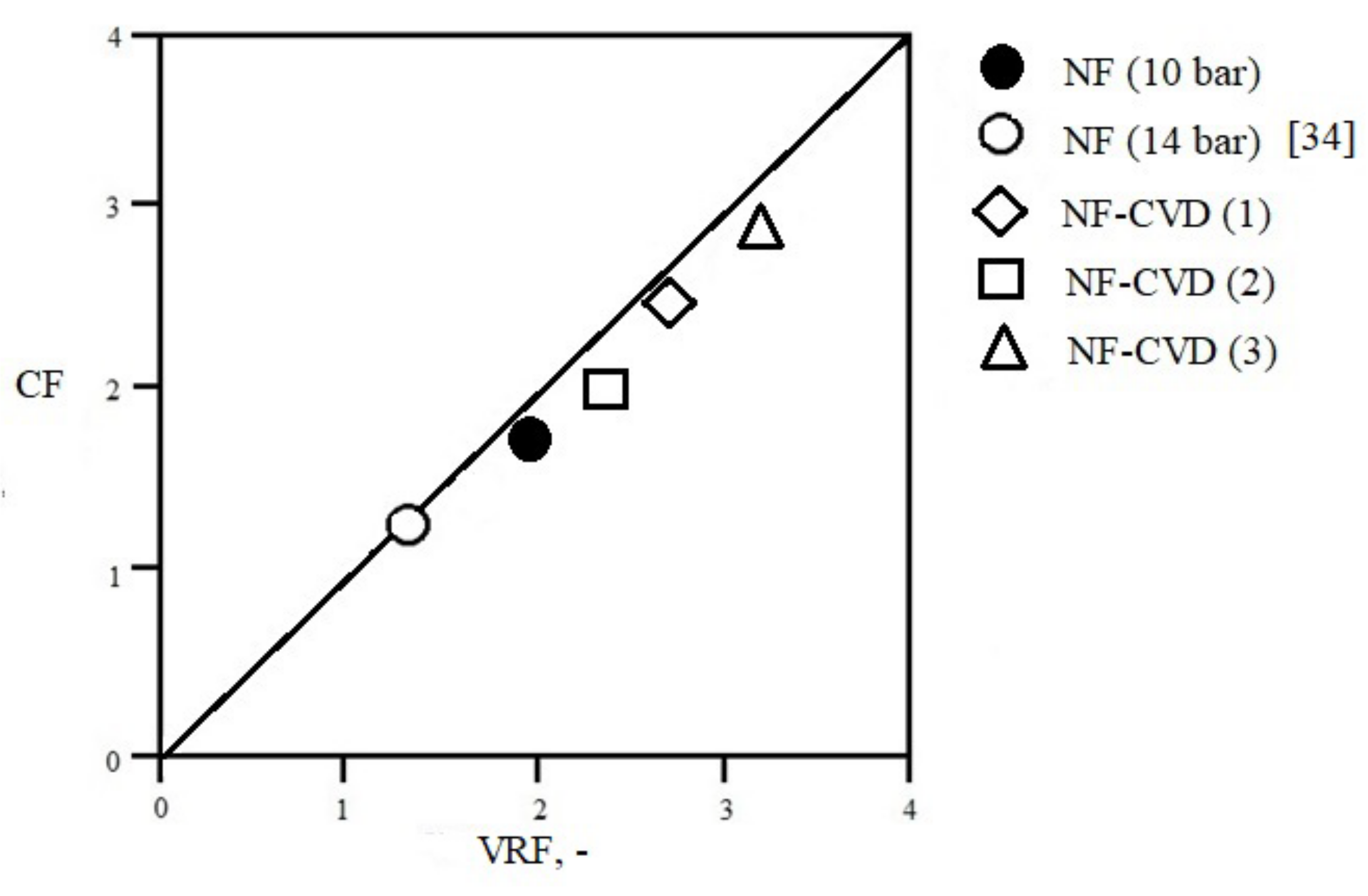 Membranes 13 00295 g005