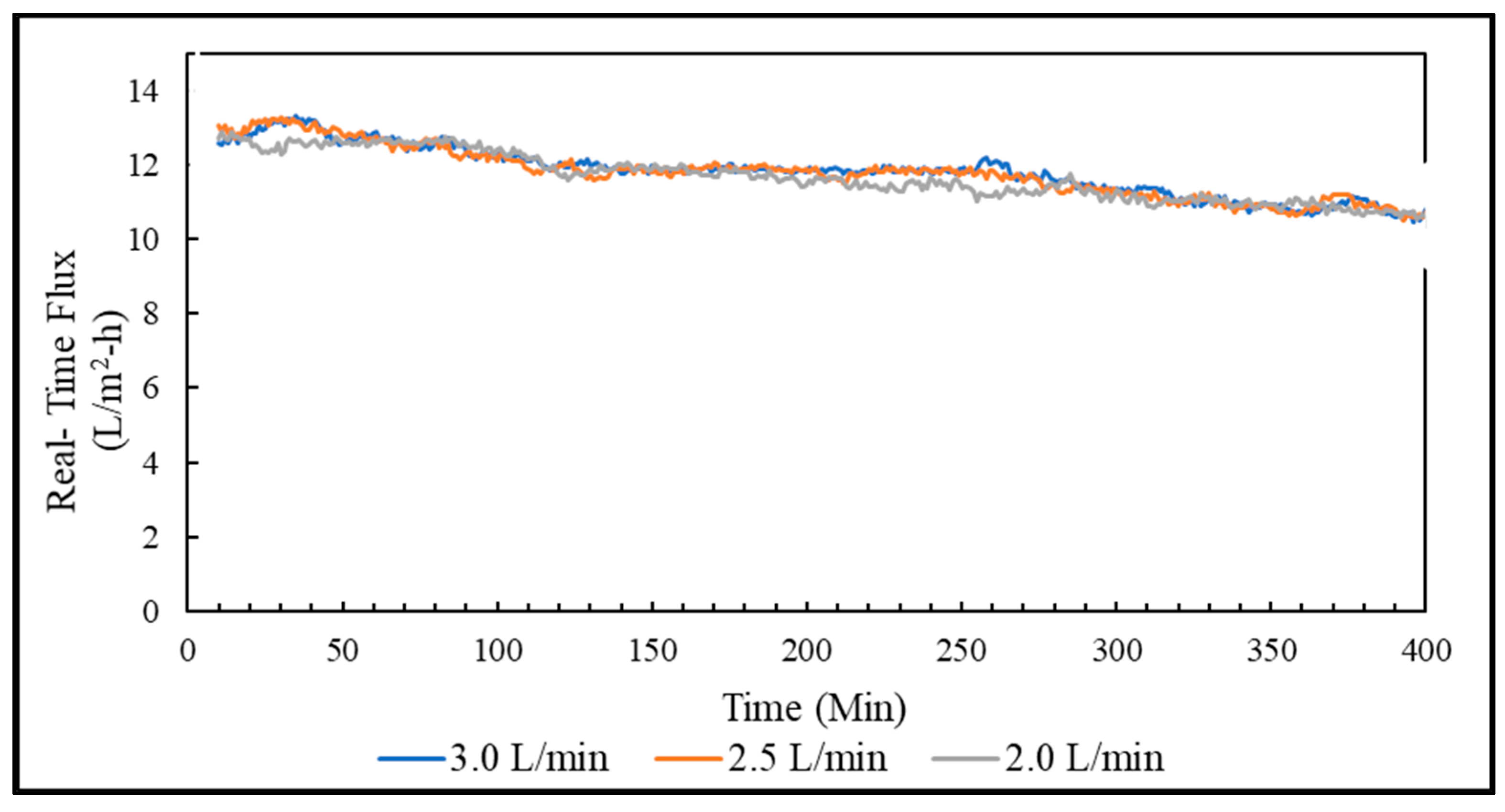Membranes 13 00296 g006