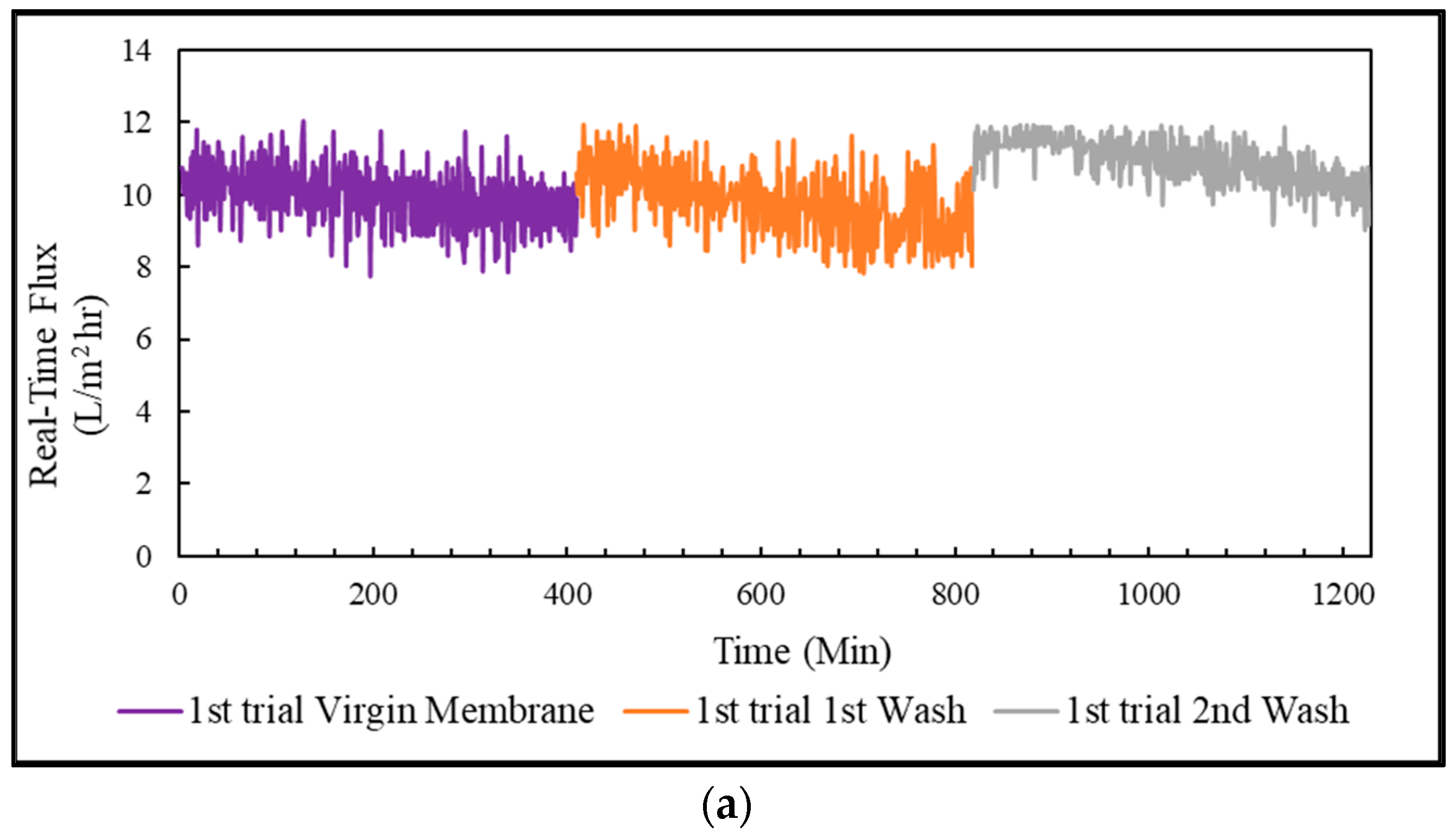 Membranes 13 00296 g007a