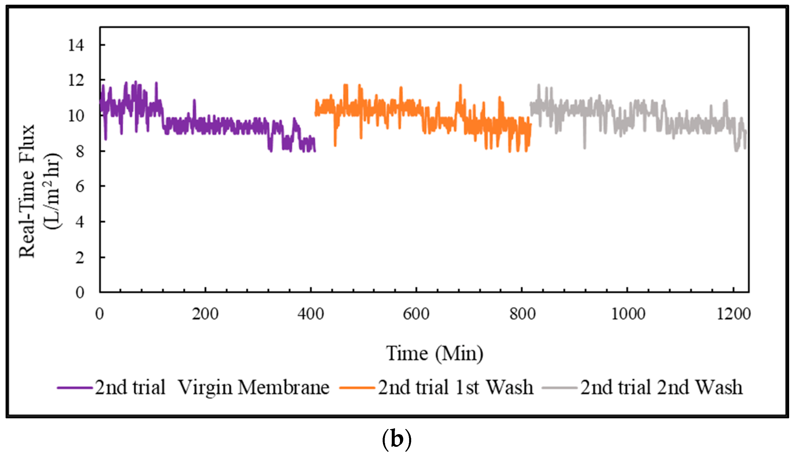 Membranes 13 00296 g007b