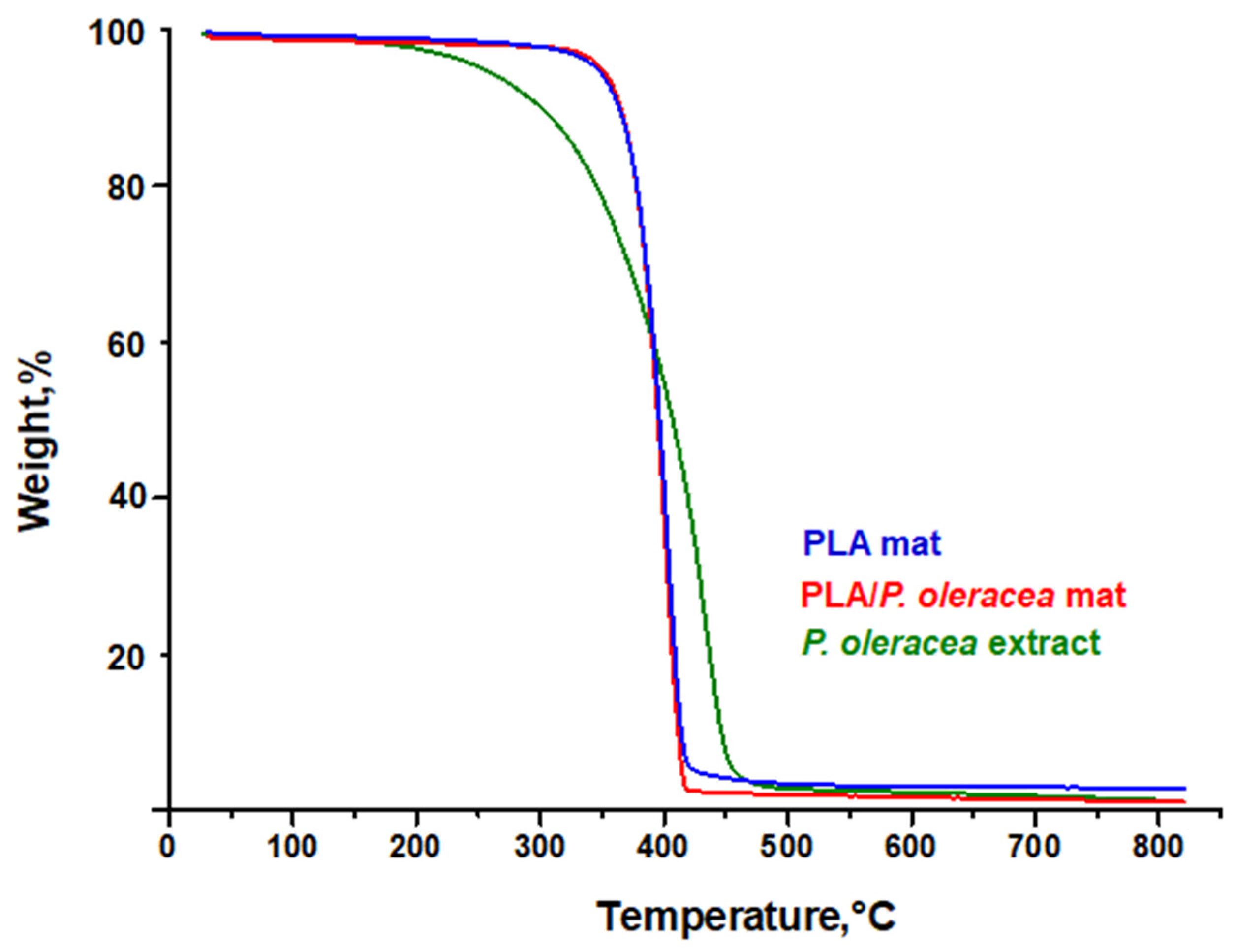 Membranes 13 00298 g003 Membranes 13 00298 g003