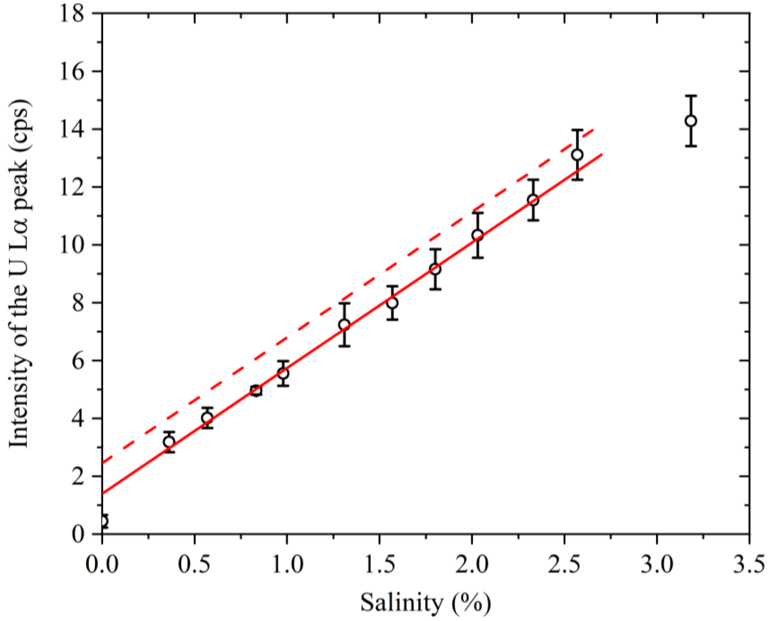 Membranes 13 00299 g006