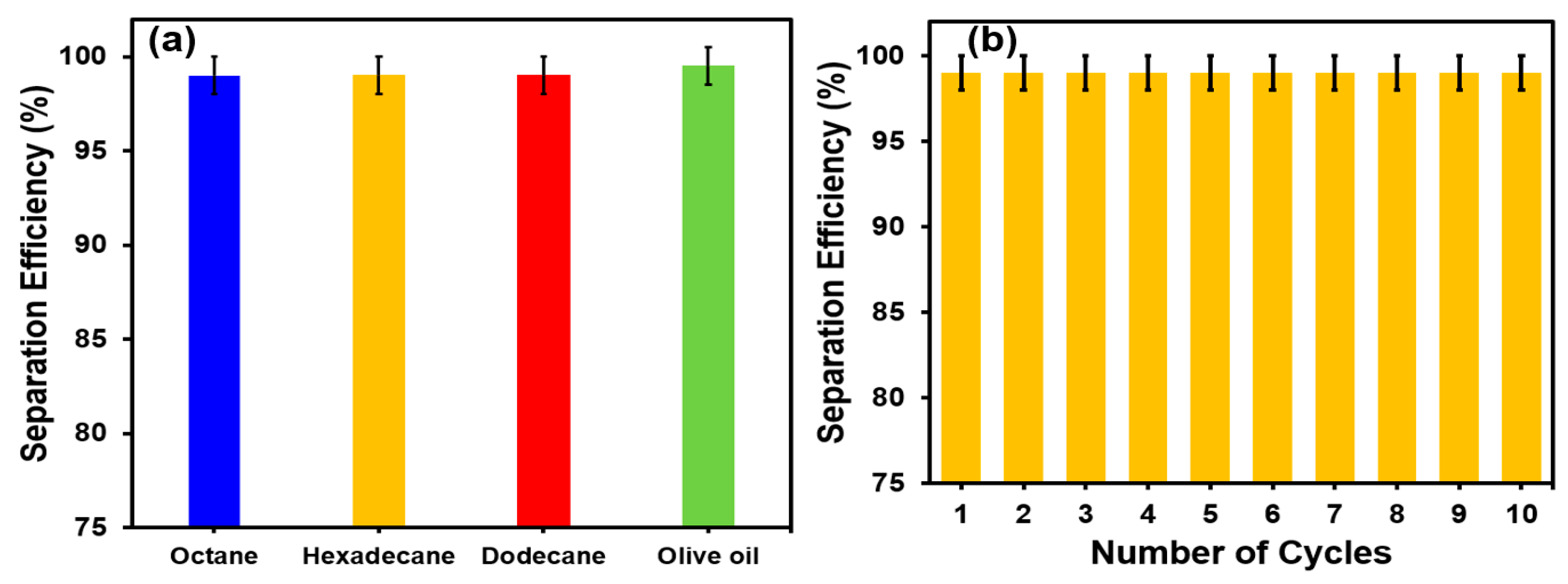 Membranes 13 00302 g006
