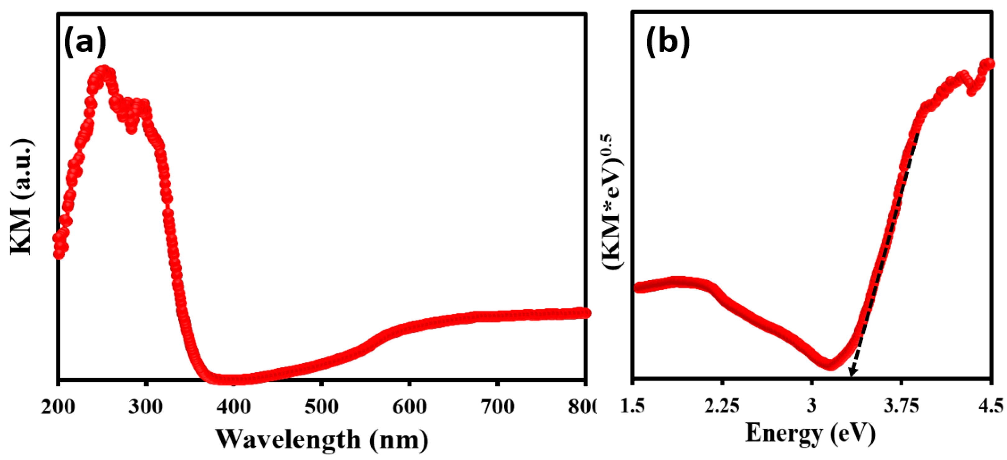 Membranes 13 00302 g009