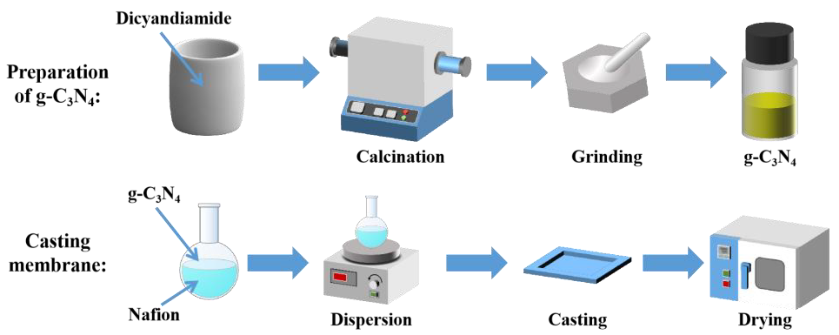 Membranes 13 00308 g001