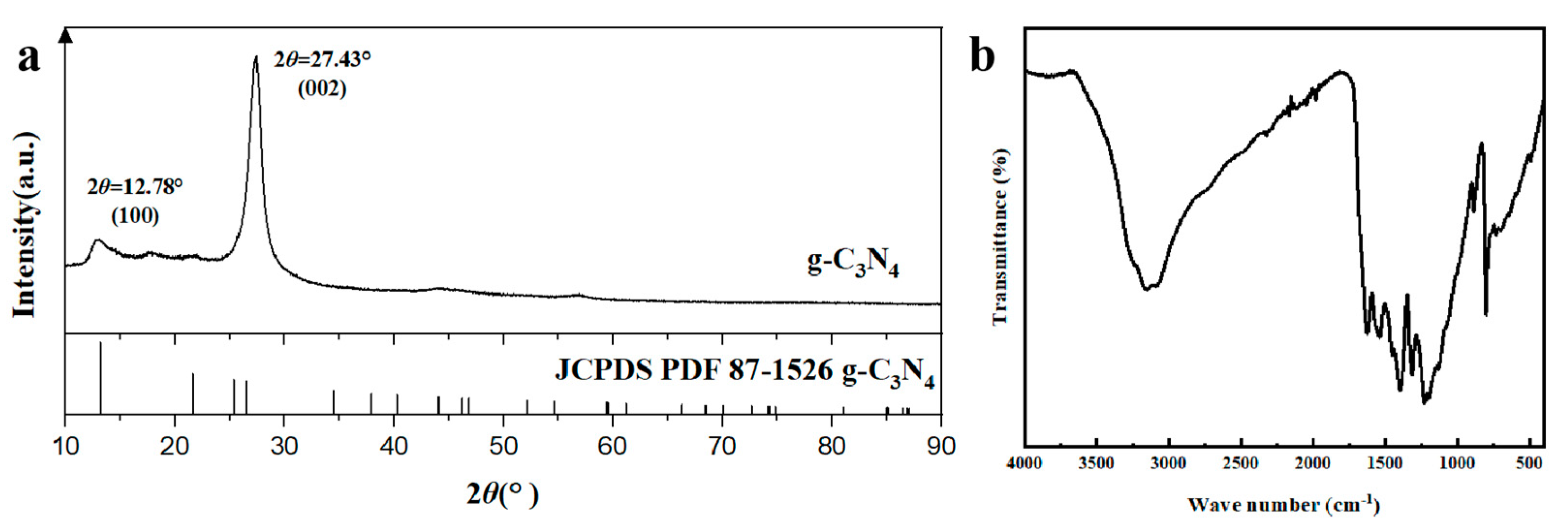 Membranes 13 00308 g004