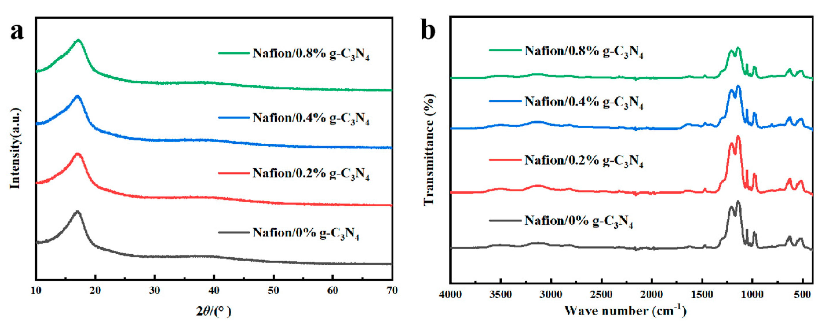 Membranes 13 00308 g006