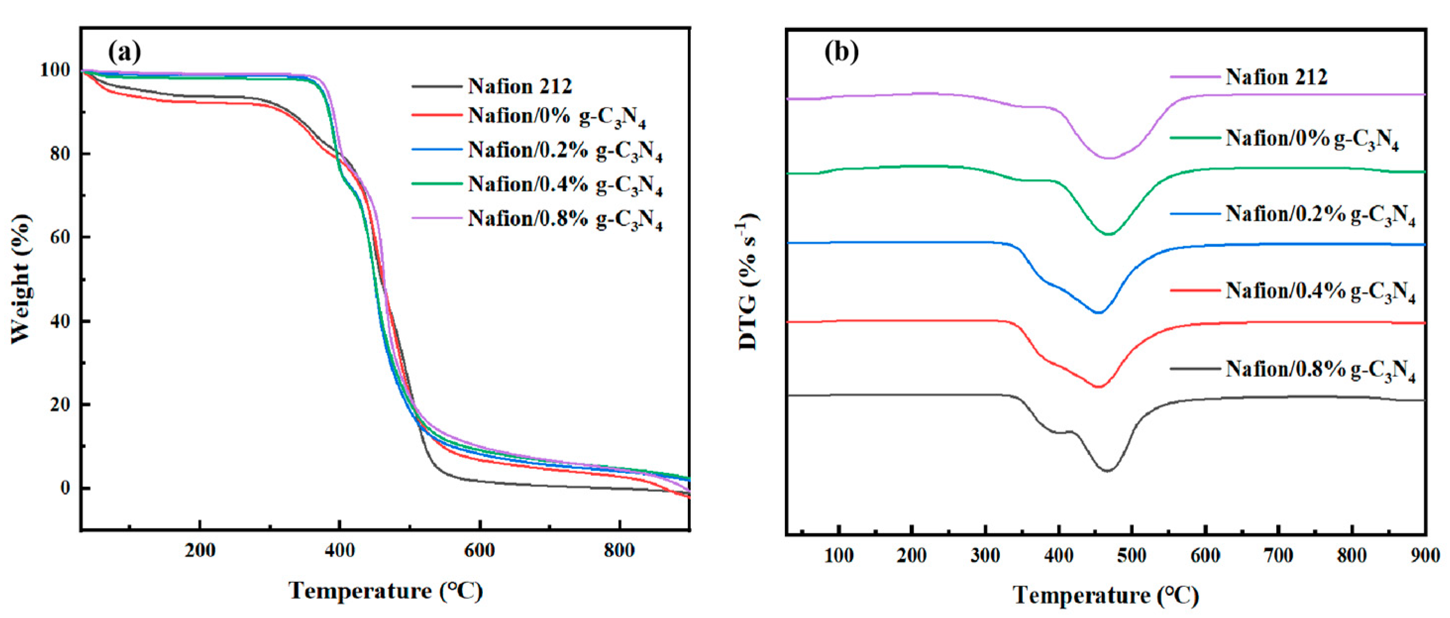 Membranes 13 00308 g007